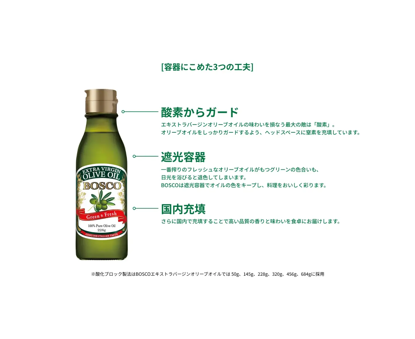 容器にこめた3つの工夫。1.酸素からガード。2.遮光容器。3.国内充填。酸化ブロック製法はBOSCOエキストラバージンオリーブオイルでは 145g,228g,456g,600gに採用。